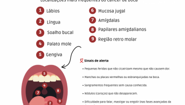 Maio Vermelho - Mês de prevenção ao Câncer de Boca